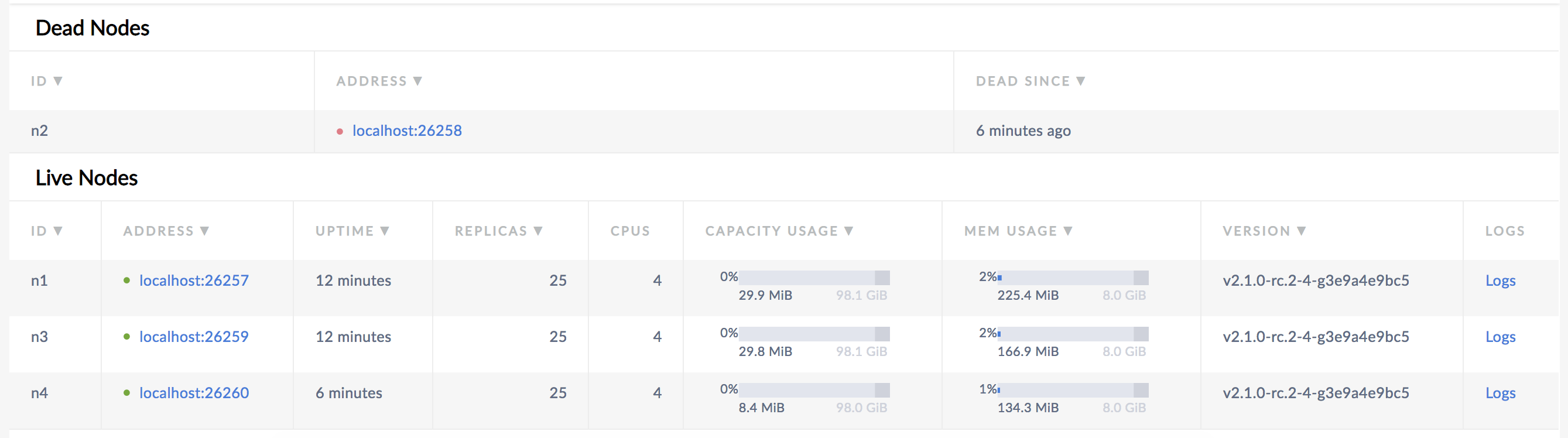 CockroachDB Admin UI