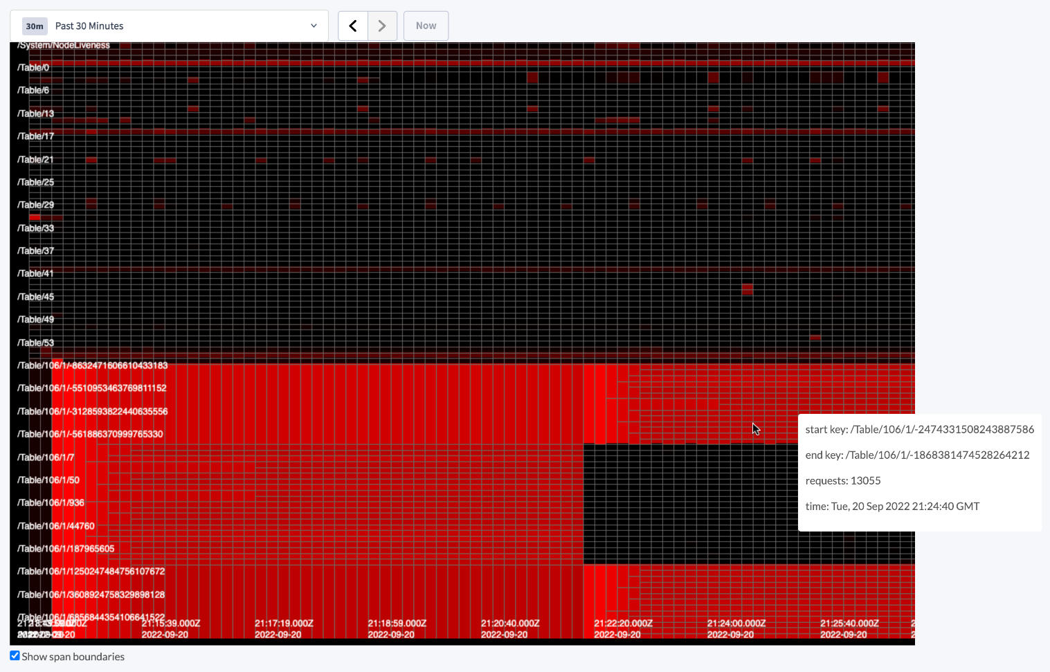 Key Visualizer showing range split